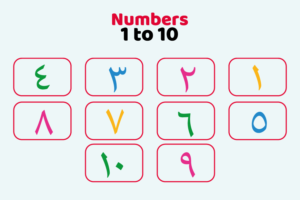 Arabic numbers, Counting in Arabic, Learn Arabic numbers, Arabic numerals, Arabic language basics, Learning Arabic online.