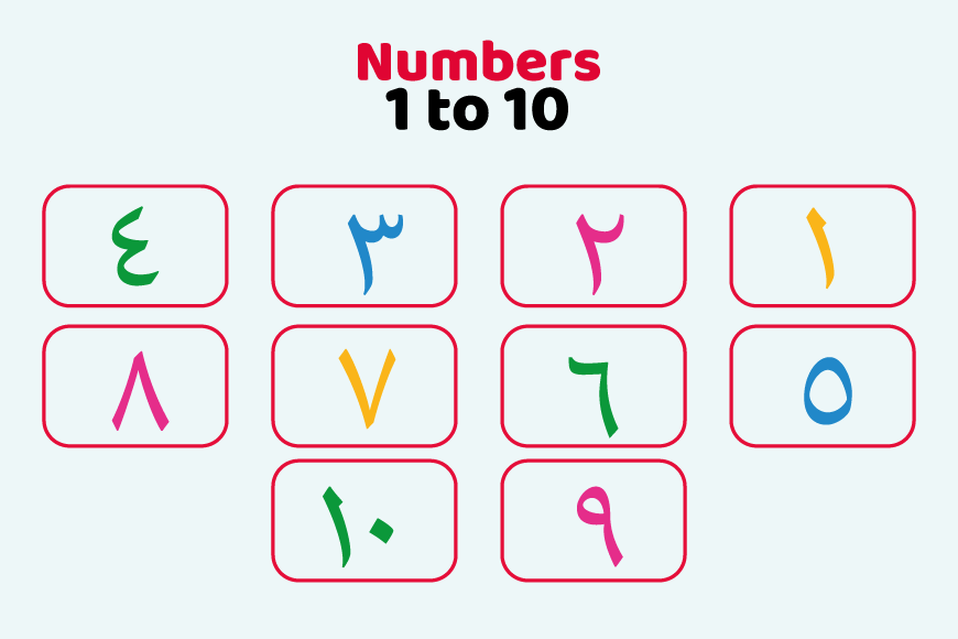 Arabic numbers, Counting in Arabic, Learn Arabic numbers, Arabic numerals, Arabic language basics, Learning Arabic online.