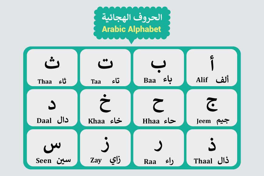 Learn Arabic, Arabic alphabet, Arabic letters, Arabic language for beginners, Arabic pronunciation, Learn Arabic online.