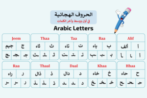 Arabic classroom learning, Arabic language basics, structured Arabic lessons, Arabic immersion programs, Arabic online courses, learning Arabic online.